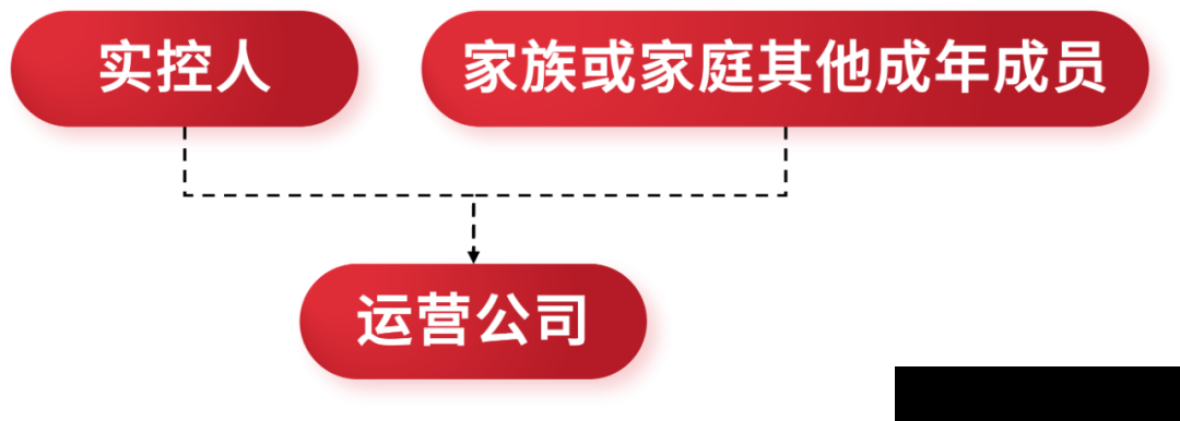 股权顶层设计：从一个股东到多个股东(图2)