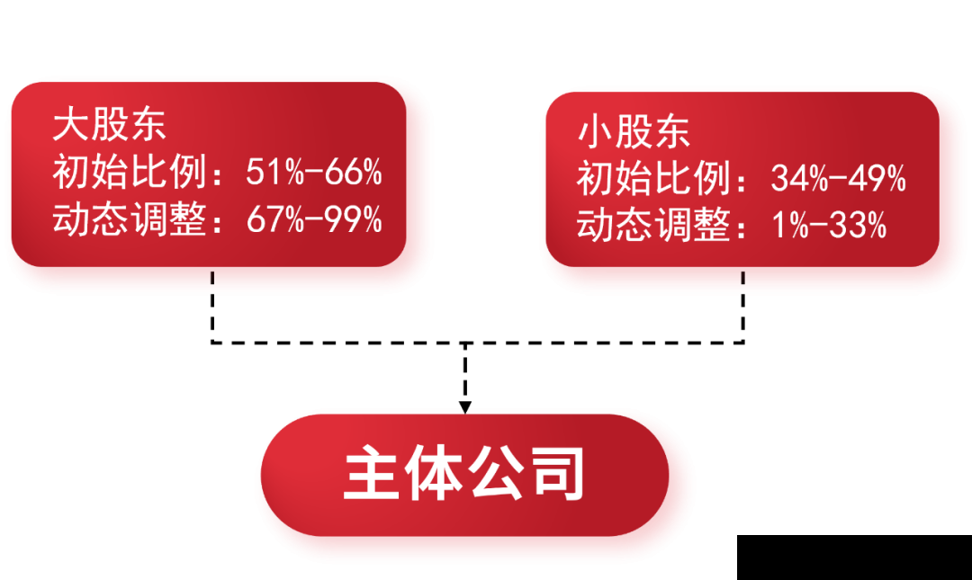 股权顶层设计：从一个股东到多个股东(图9)