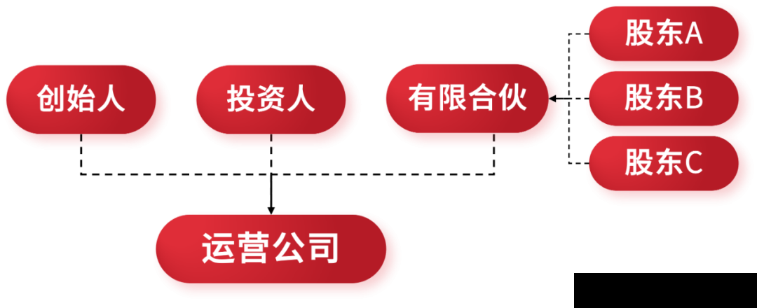 股权顶层设计：从一个股东到多个股东(图15)